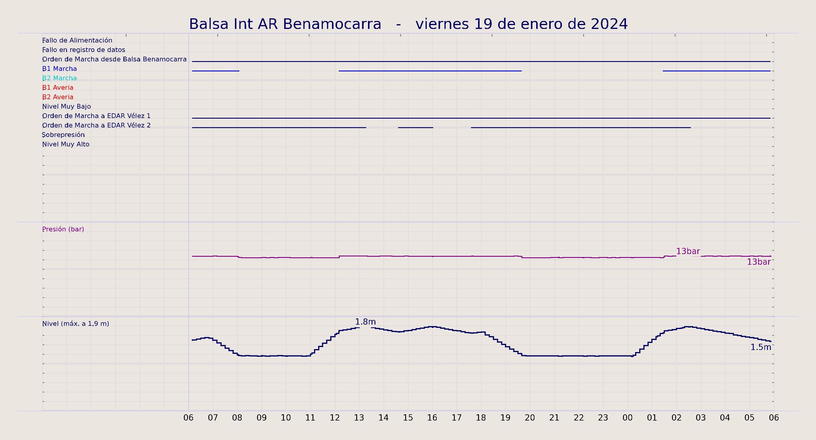 ../../imagenes/vid/2024/Balsa Int AR Benamocarra/2024-01-19 Balsa Int AR Benamocarra.png